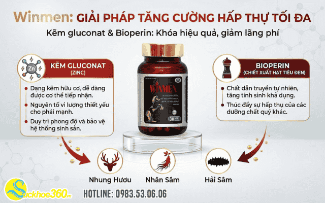 Kẽm gluconat và Bioperin trong Winmen giúp tăng khả năng hấp thụ