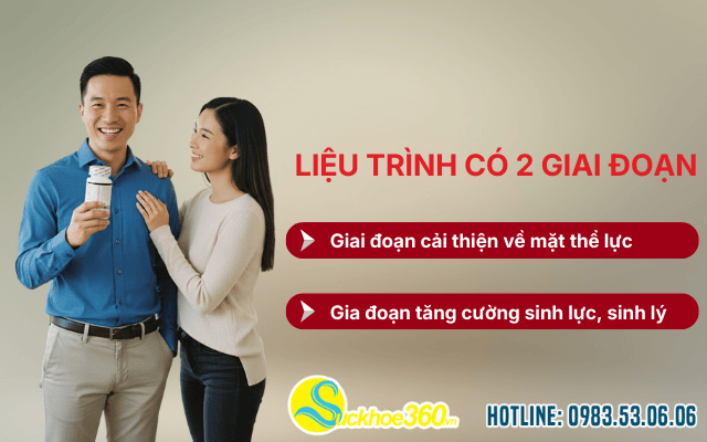 Liệu trình sử dụng viên uống Herba Vixmen để có kết quả rõ rệt