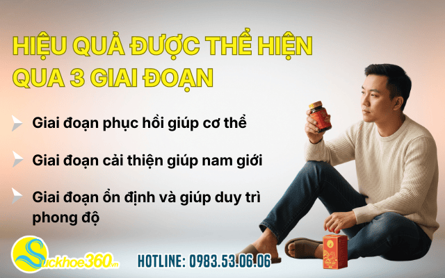 Mãnh Lực Trường Xuân Plus có hiệu quả không?