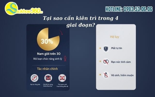 Thực trạng yếu sinh lý nam giới tại Việt Nam hiện nay