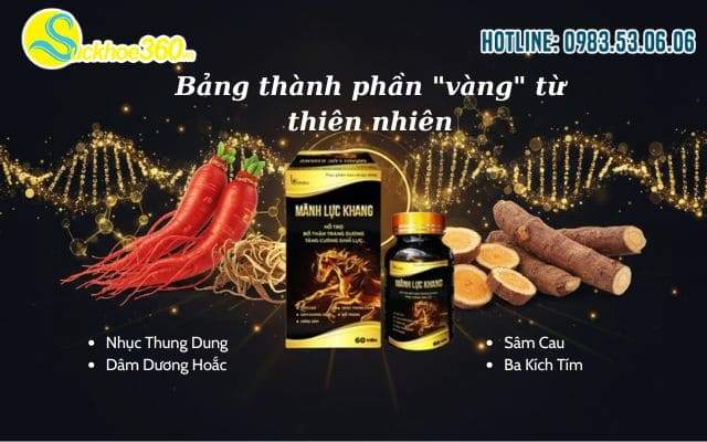 Phân tích bảng thành phần 