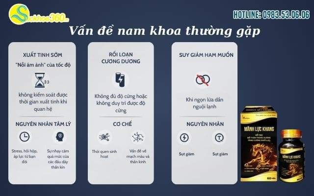 Hiểu đúng về các vấn đề nam khoa thường gặp