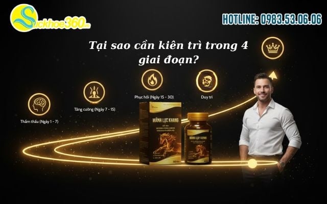 Tại sao cần kiên trì trong 4 giai đoạn?