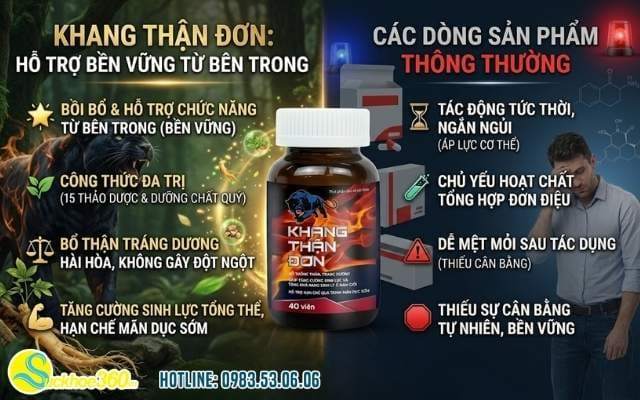 So sánh Khang Thận Đơn với các dòng hỗ trợ sinh lý thông thường