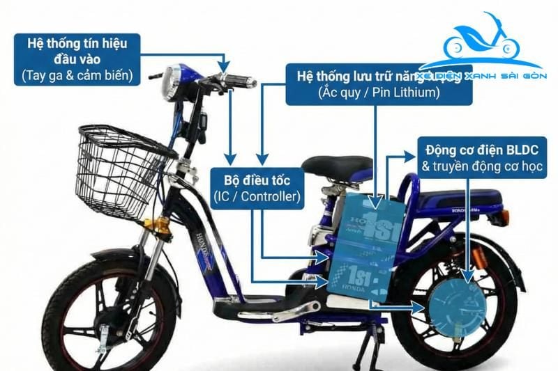 Tổng quan cấu trúc hệ thống xe đạp điện