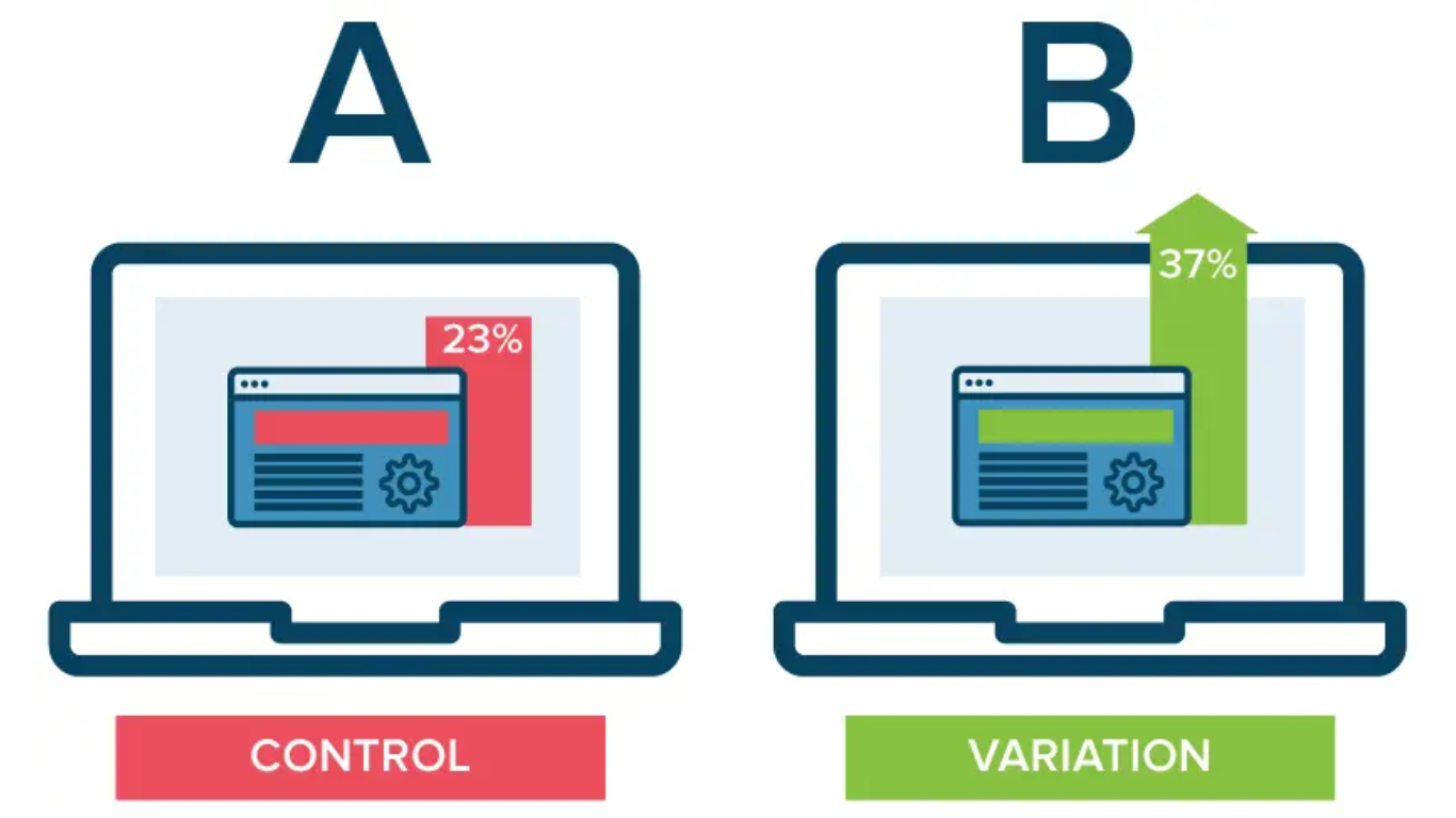 AB Testing Trong Quy Trình Dựng Video