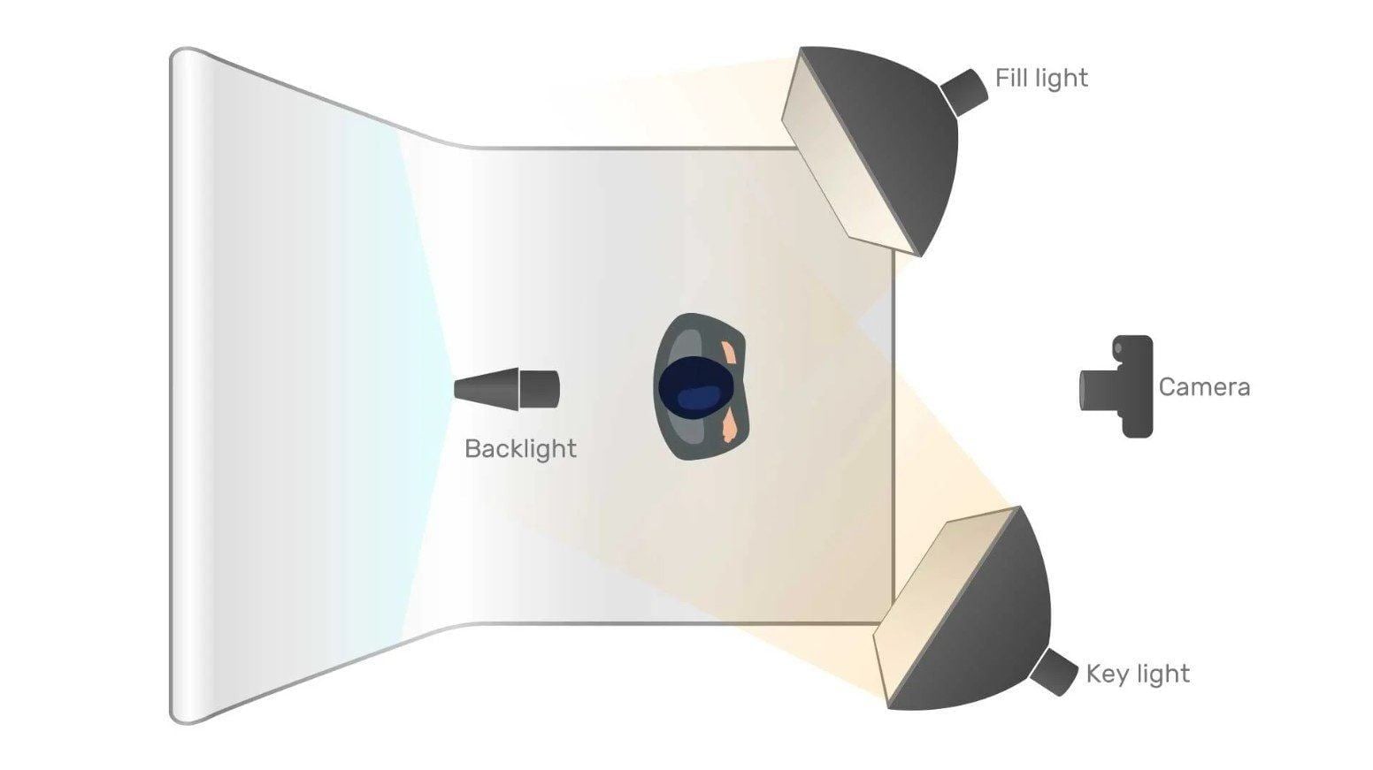 anh_sang_3_diem__key-fill-back