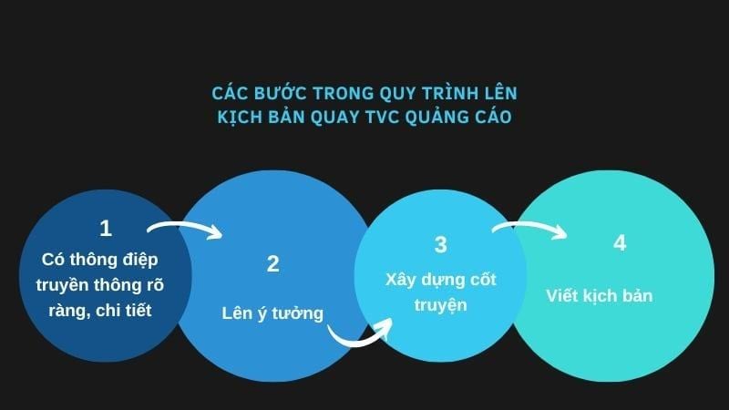 Mẫu viết kịch bản đơn giản
