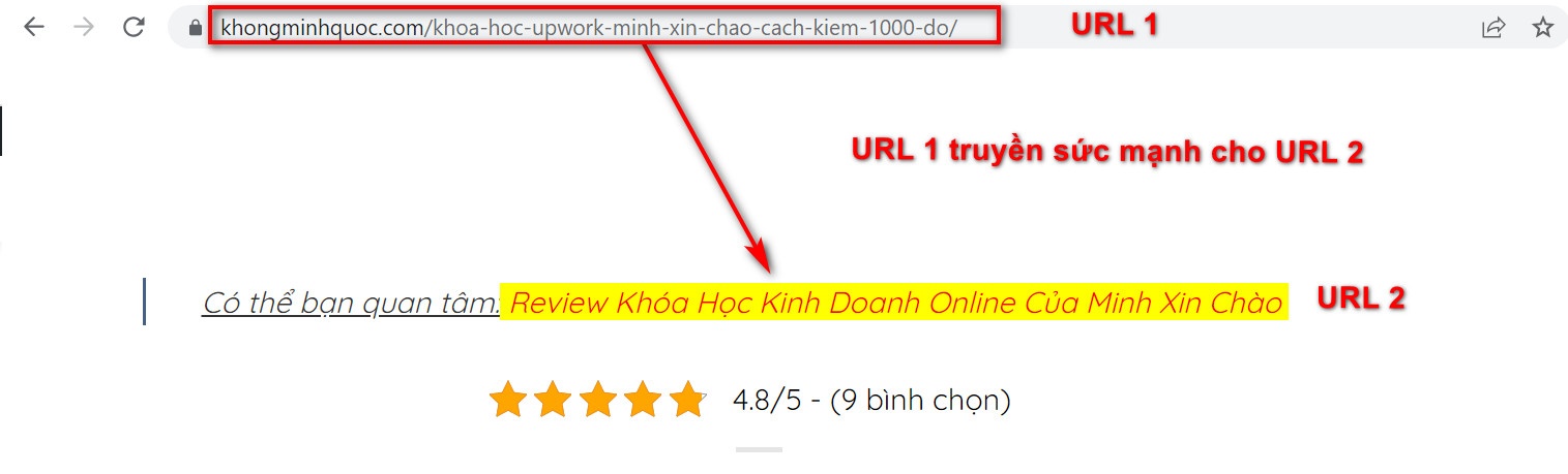 URL 1 truyền sức mạnh cho URL 2