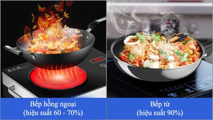 Bếp hồng ngoại phù hợp với mọi loại nồi
