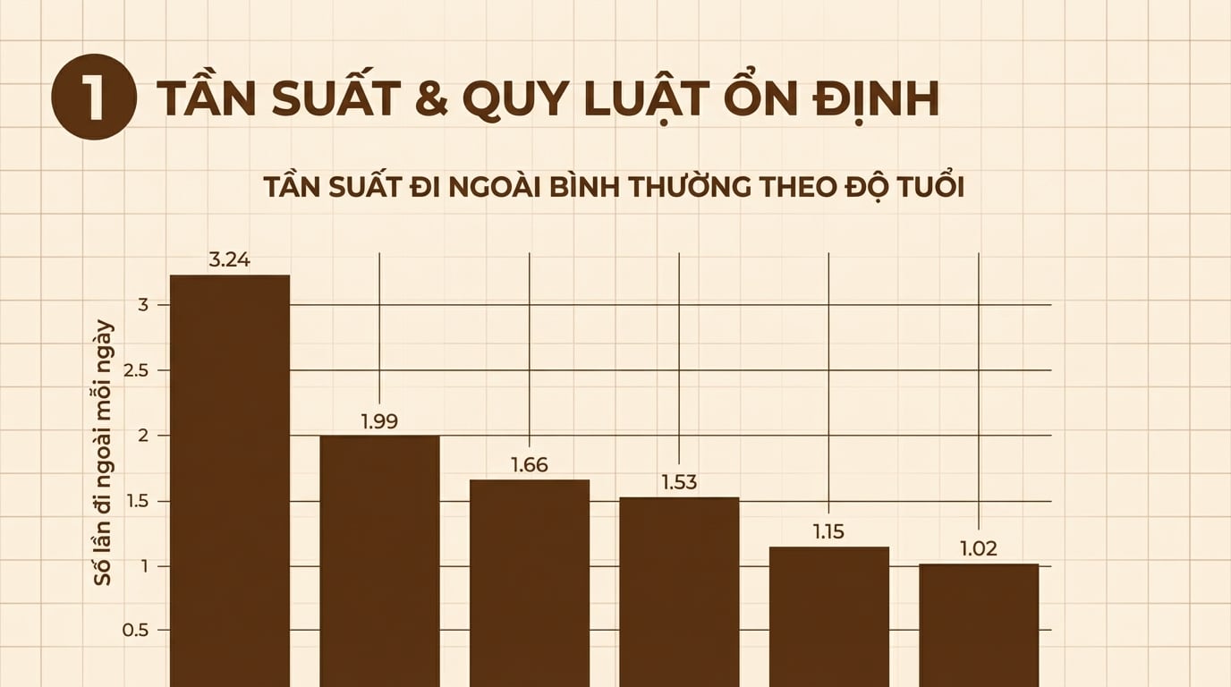 nhathuocvietnhat.vn- Tần suất đi ngoài theo độ tuổi ghiên cứu phân tích tổng hợp (meta-analysis) quy mô lớn năm 2024 trên hơn 22.000 trẻ em từ 0-18 tuổi
