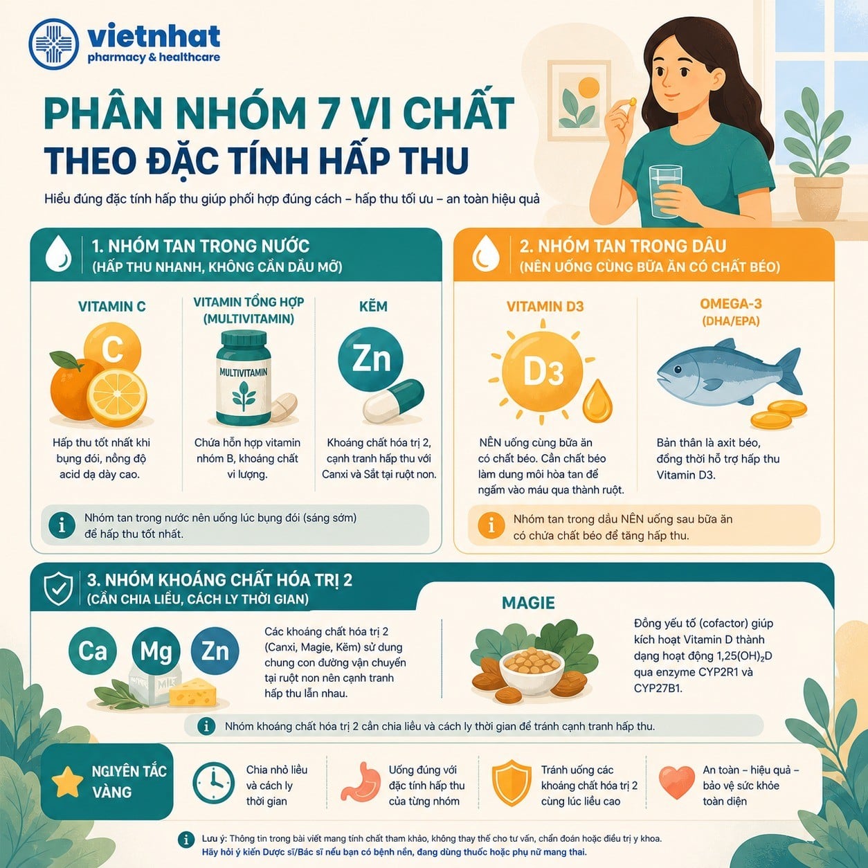 nhathuocvietnhat.vn-Phân nhóm 7 vi chất thiết yếu theo đặc tính hấp thu
