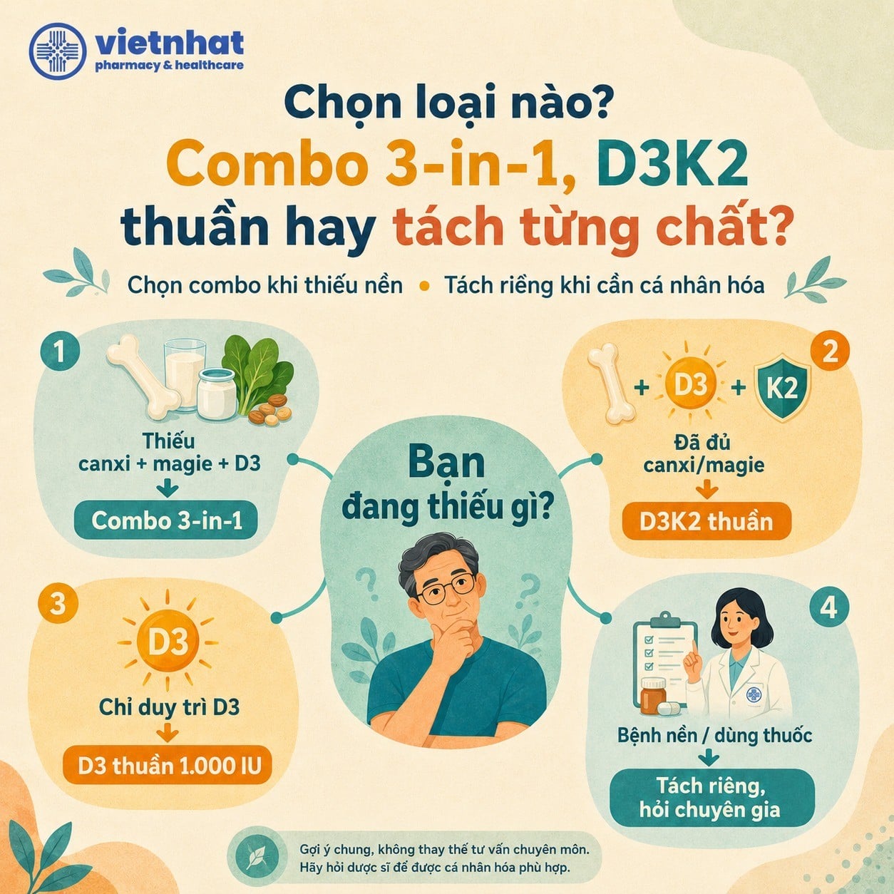 nhathuocvietnhat.vn-Cách chọn combo D3 magie canxi, D3K2 thuần hoặc tách riêng từng chất