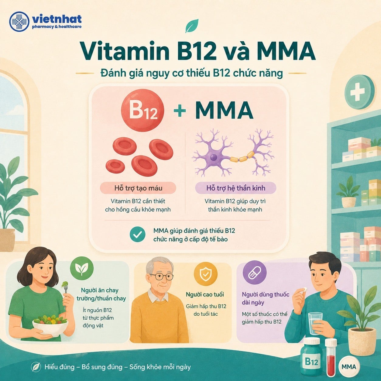 nhathuocvietnhat.vn-Vitamin B12 và MMA giúp đánh giá nguy cơ thiếu B12 chức năng