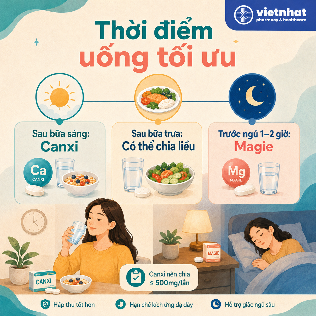nhathuocvietnhat.vn-Thời điểm bổ sung canxi và magie tối ưu
