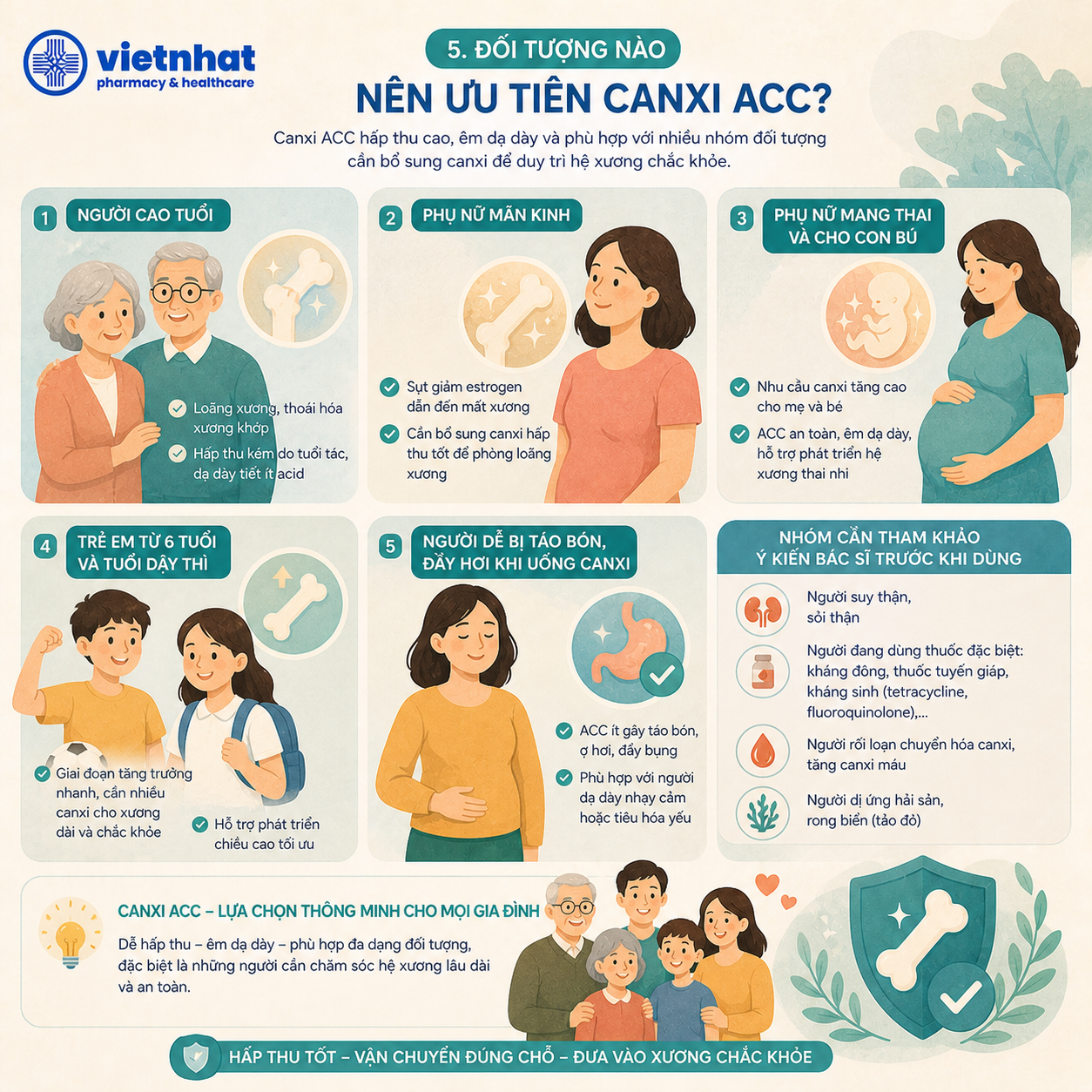 nhathuocvietnhat.vn-Đối tượng nào nên ưu tiên Canxi ACC?
