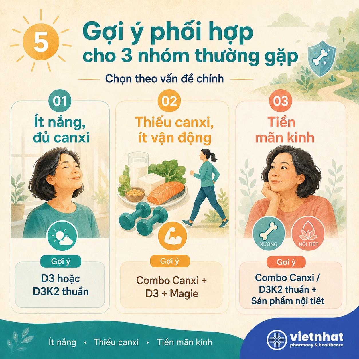 nhathuocvietnhat.vn-Gợi ý bổ sung D3K2 cho 3 nhóm thường gặp