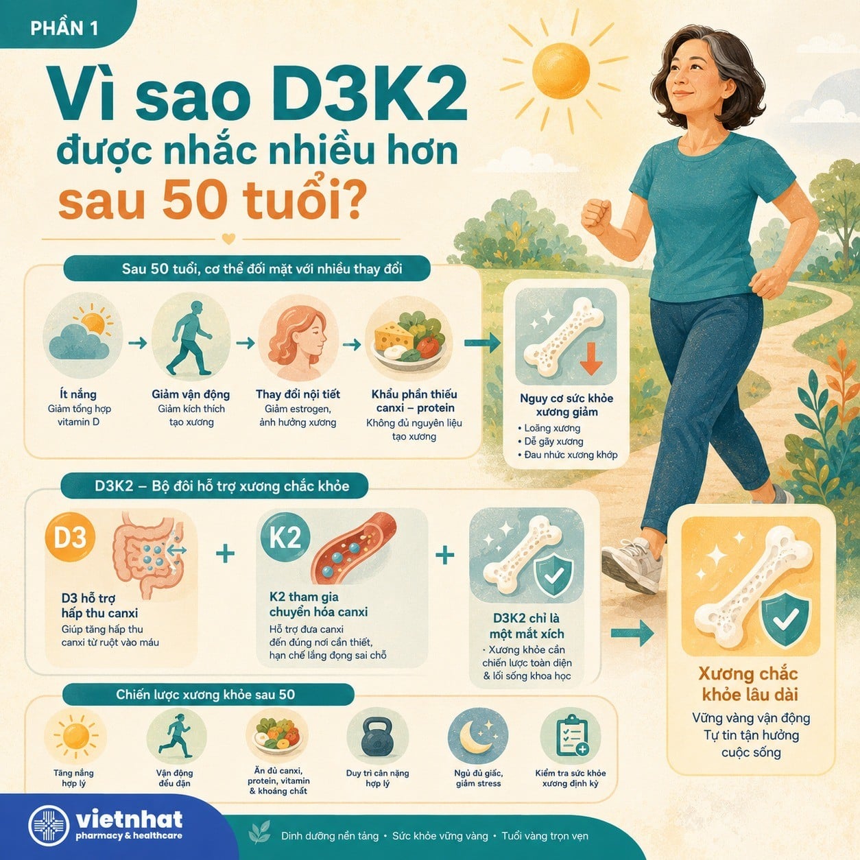 nhathuocvietnhat.vn-Vai trò của D3K2 với sức khỏe xương sau tuổi 50