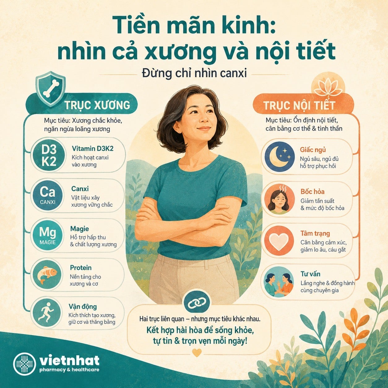 nhathuocvietnhat.vn-Phụ nữ tiền mãn kinh cần chăm sóc cả sức khỏe xương và cân bằng nội tiết