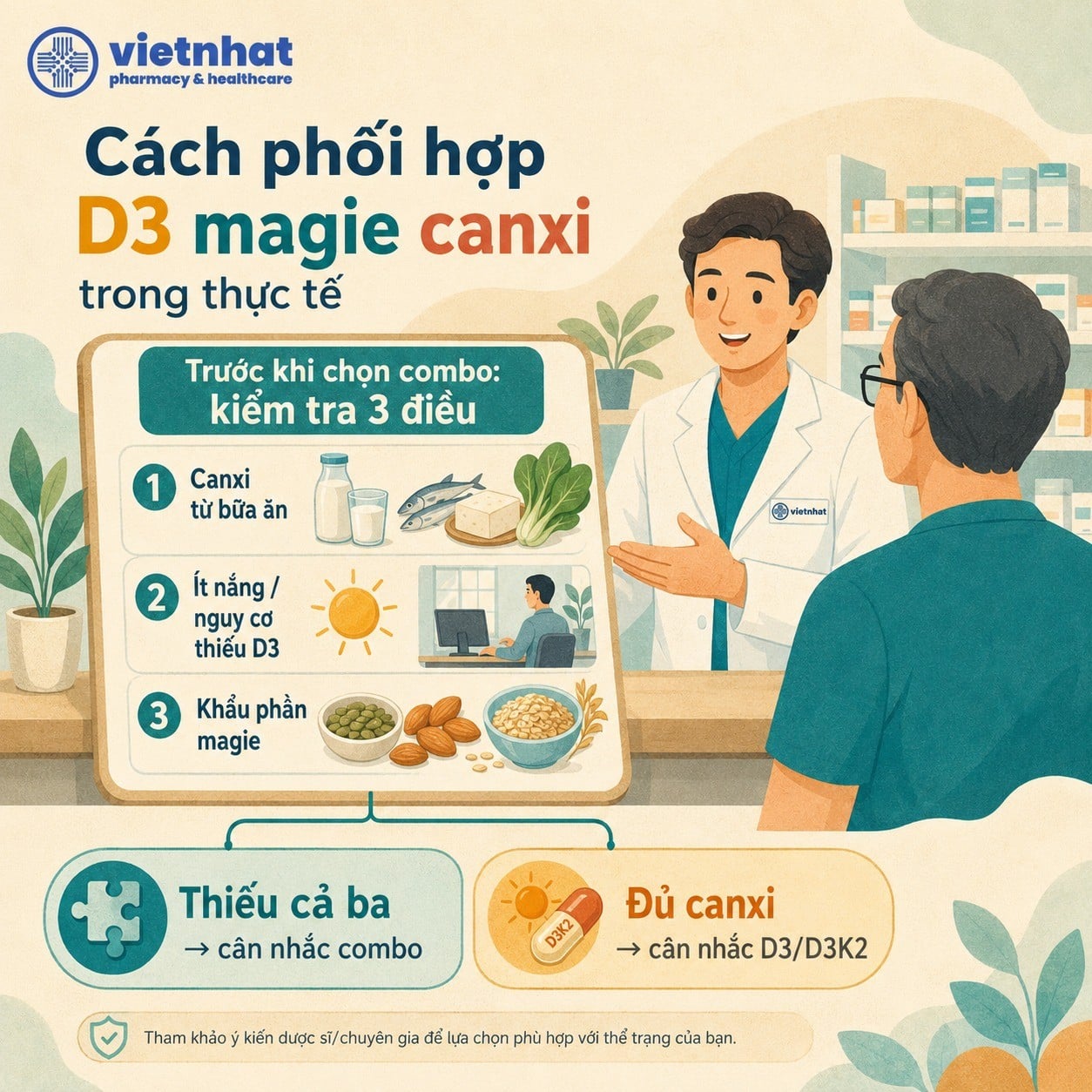 nhathuocvietnhat.vn-Cách phối hợp D3 magie canxi dựa trên khẩu phần và nguy cơ thiếu hụt