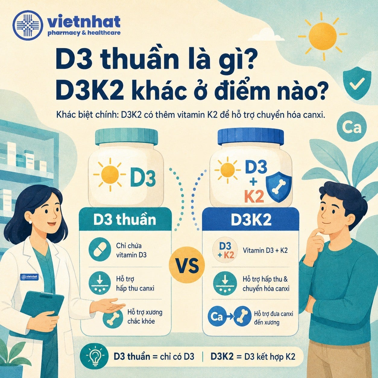 nhathuocvietnhat.vn- Sự khác nhau giữa Vitamin D3 thuần và Vitamin D3K2