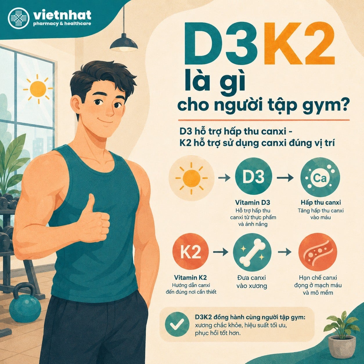 nhathuocvietnhat.vn-Vitamin D3 hỗ trợ hấp thu canxi và K2 hỗ trợ đưa canxi vào xương cho người tập gym
