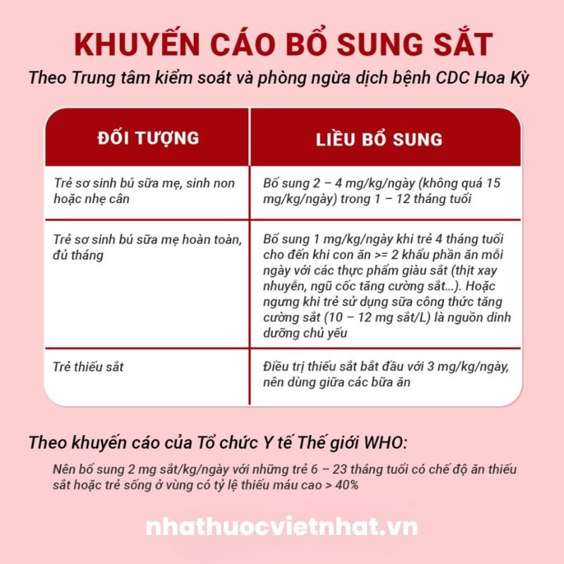 nhathuocvietnhat.vn- Nhu cầu sắt thiết yếu cho sự phát triển toàn diện của trẻ sơ sinh