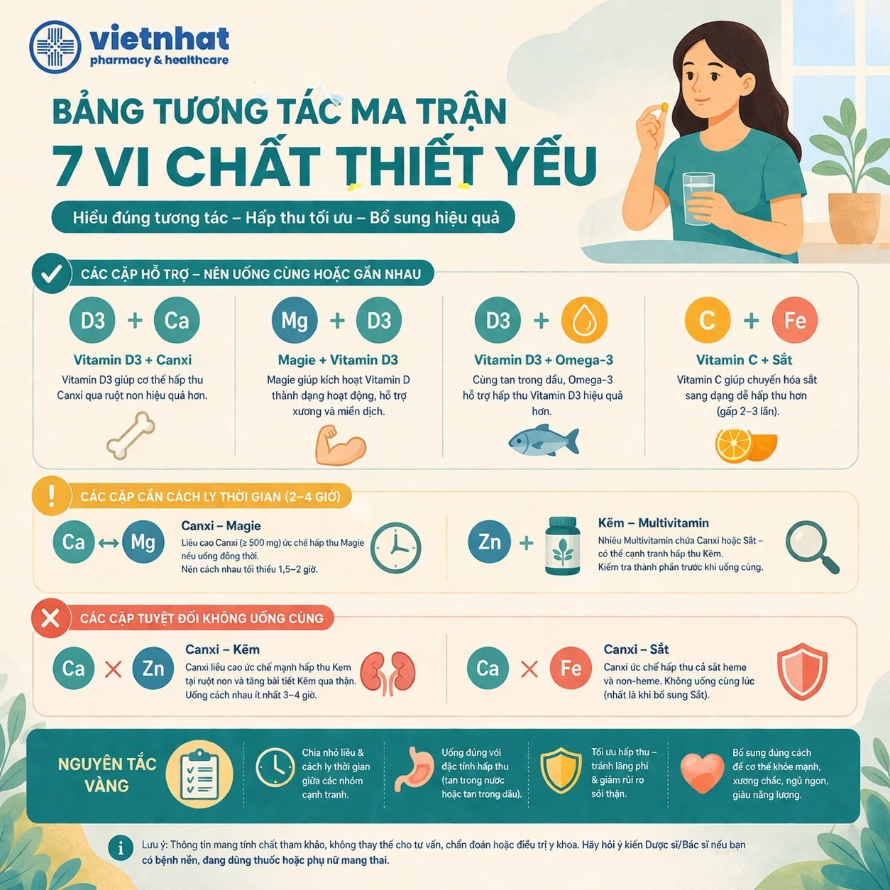 nhathuocvietnhat.vn-Bảng tương tác giữa 7 vi chất thiết yếu