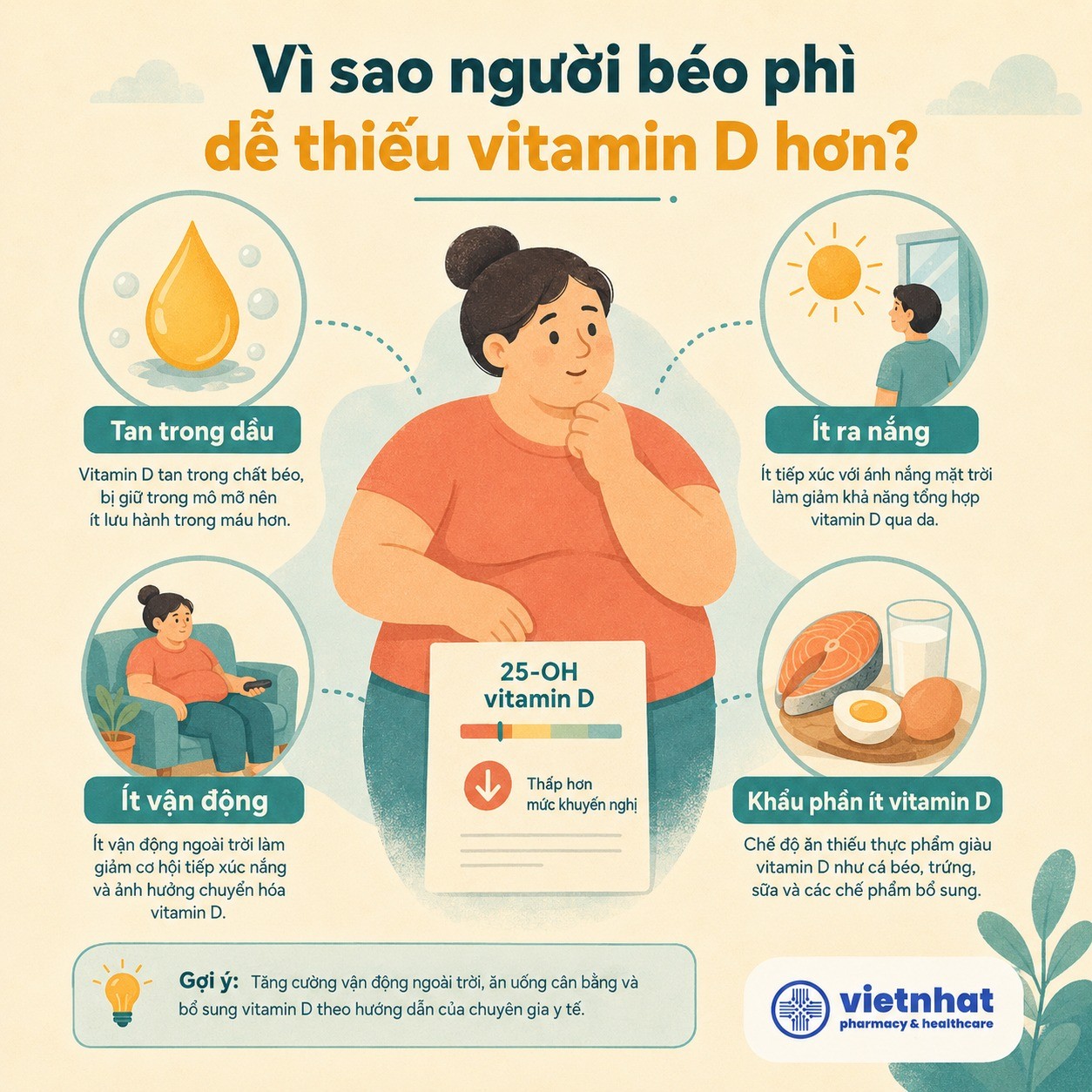 nhathuocvietnhat.vn-Nguyên nhân người béo phì dễ thiếu vitamin D