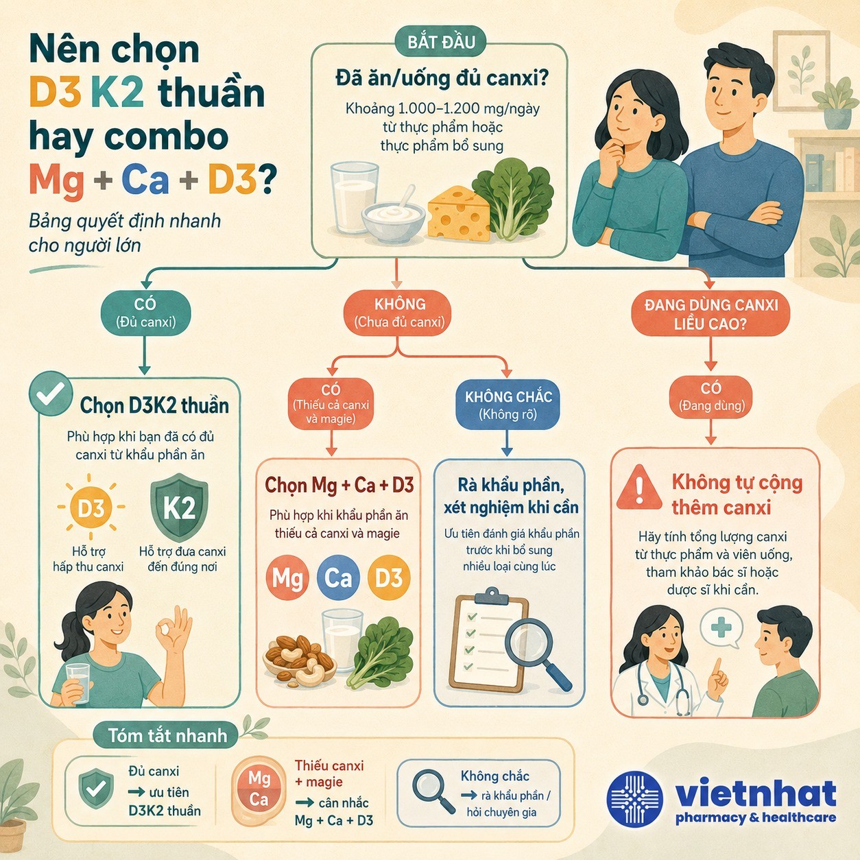 nhathuocvietnhat.vn-Cách chọn D3K2 thuần hay combo Magie Canxi D3 theo nhu cầu bổ sung