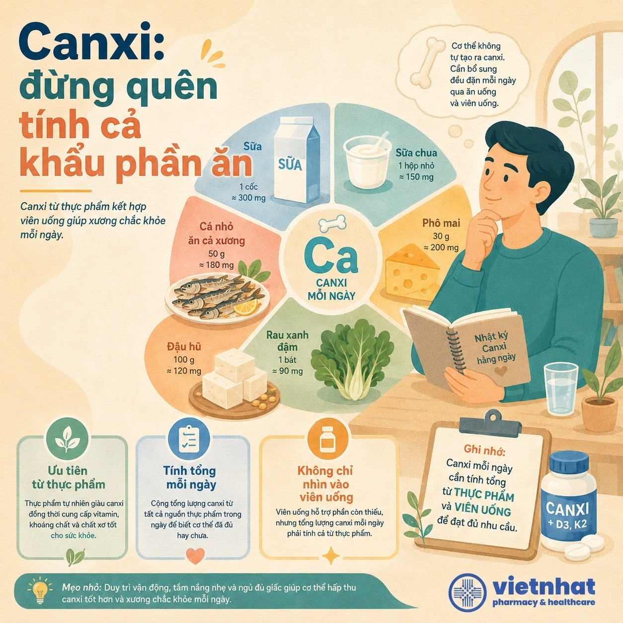 nhathuocvietnhat.vn- Canxi mỗi ngày cần tính tổng từ thực phẩm và viên uống bổ sung