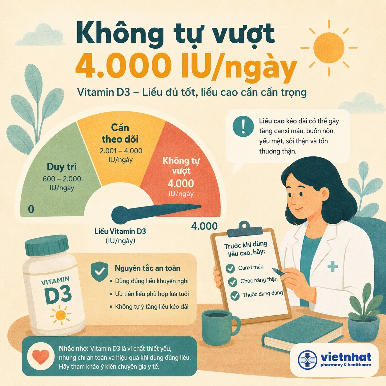 nhathuocvietnhat.vn-Không tự vượt 4000 IU vitamin D3 mỗi ngày