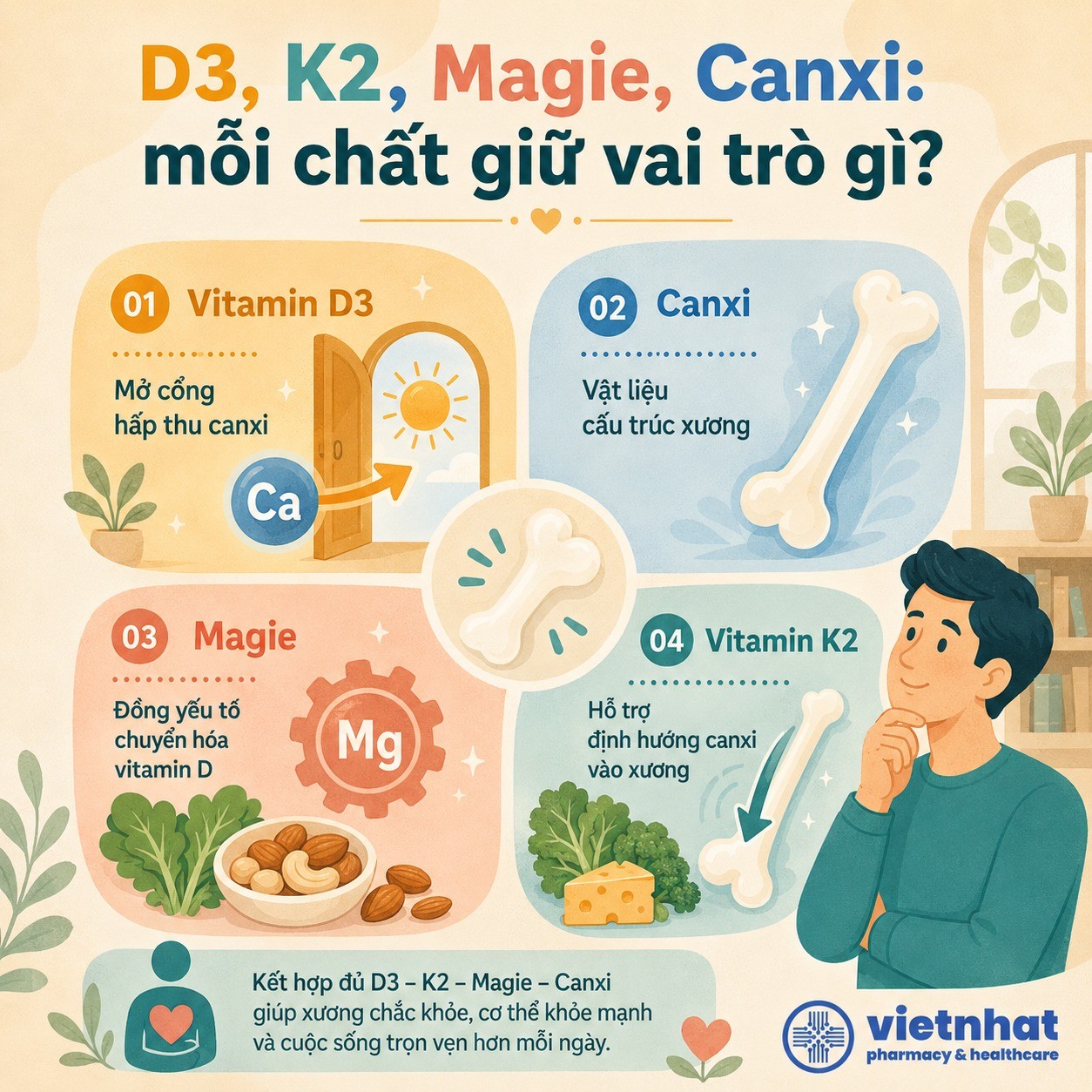 nhathuocvietnhat.vn- Vai trò của vitamin D3 K2 Magie và Canxi trong hỗ trợ sức khỏe xương người lớn