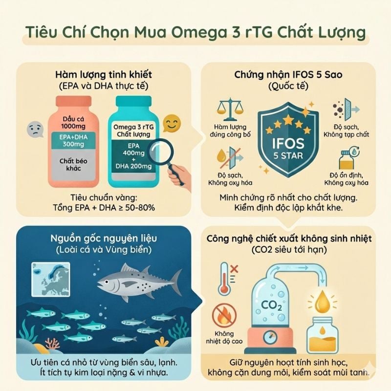 nhathuocvietnhat.vn- Tiêu chí chọn mua Omega 3 rTG chất lượng