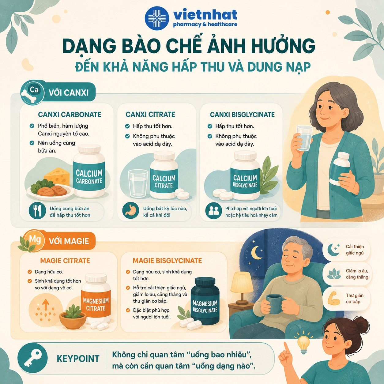 nhathuocvietnhat.vn -Dạng bào chế của canxi và magie ảnh hưởng đến khả năng hấp thu và dung nạp