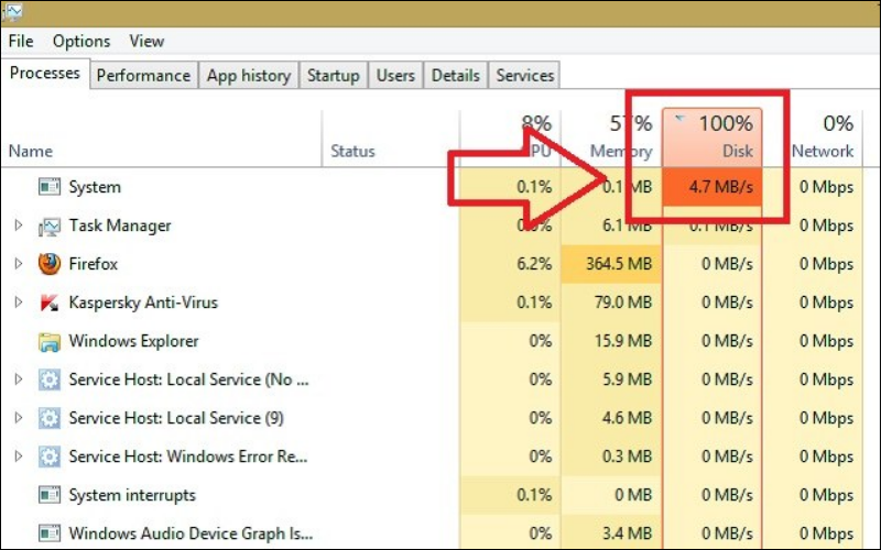 Nên nâng cấp SSD nếu&nbsp;ổ Disk thường xuyên báo 100%