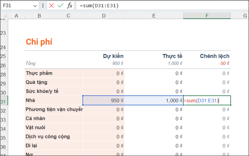 SUM là hàm tính tổng