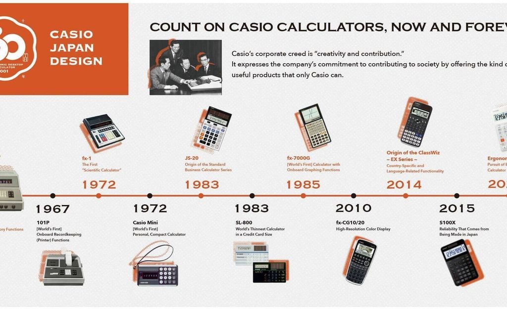 Giới thiệu chung về máy tính Casio - GEARVN