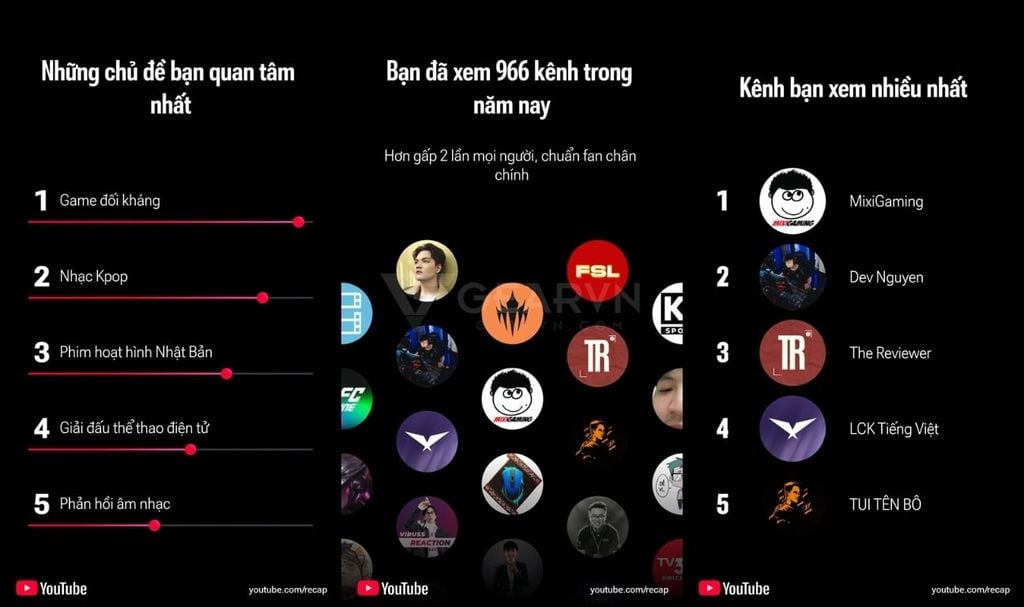 Những tính năng nổi bật trong YouTube Recap 2025 - GEARVN