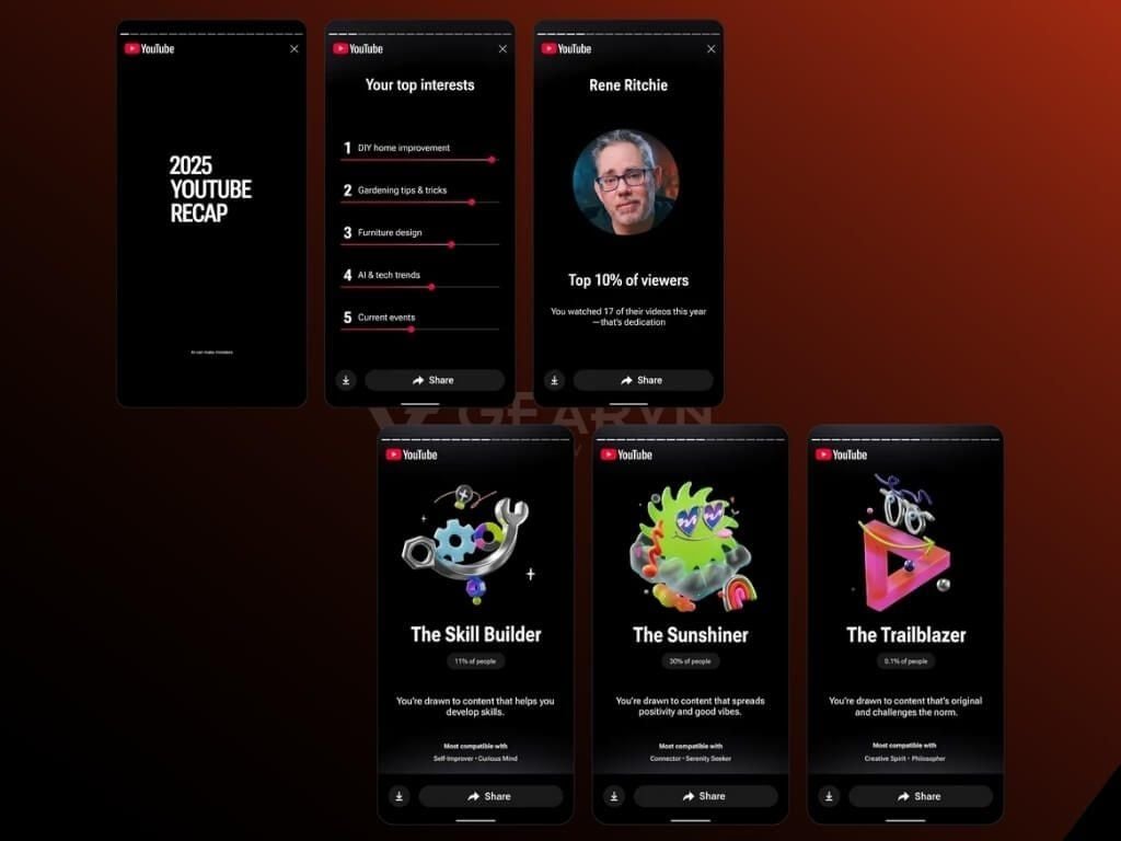 Những tính năng nổi bật trong YouTube Recap 2025 - GEARVN