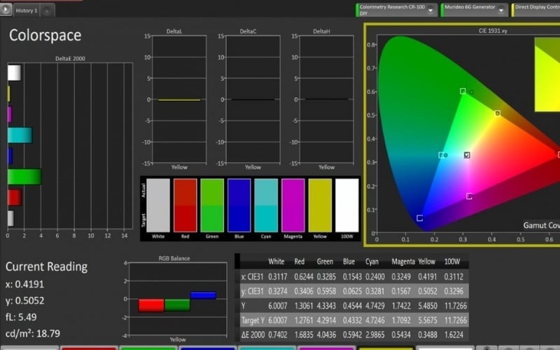 Color Calibration đưa các thông số hiển thị như độ sáng, độ tương phản,... về một trạng thái tiêu chuẩn