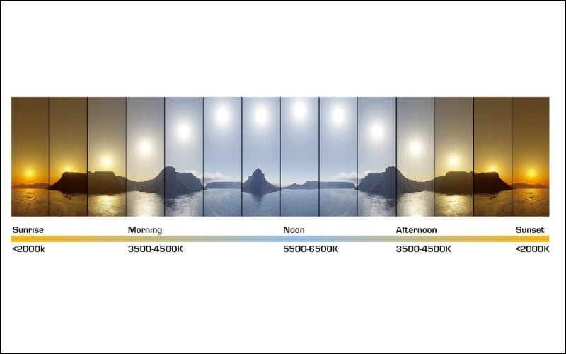 Nên tránh để màn hình quá xanh (Cool) vì dễ gây mỏi mắt