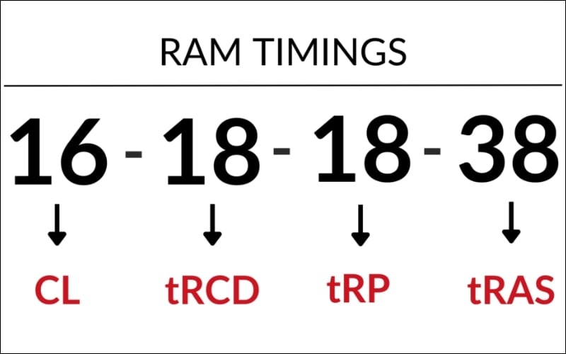 RAM timing