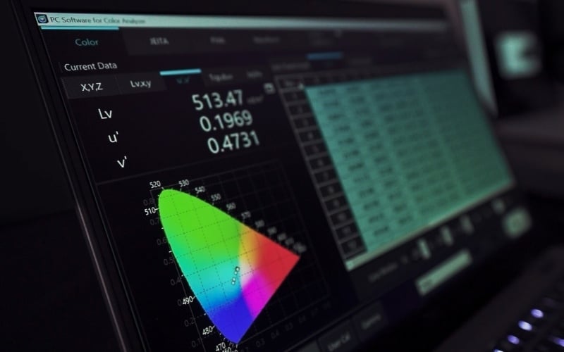 Kiểm tra màn hình