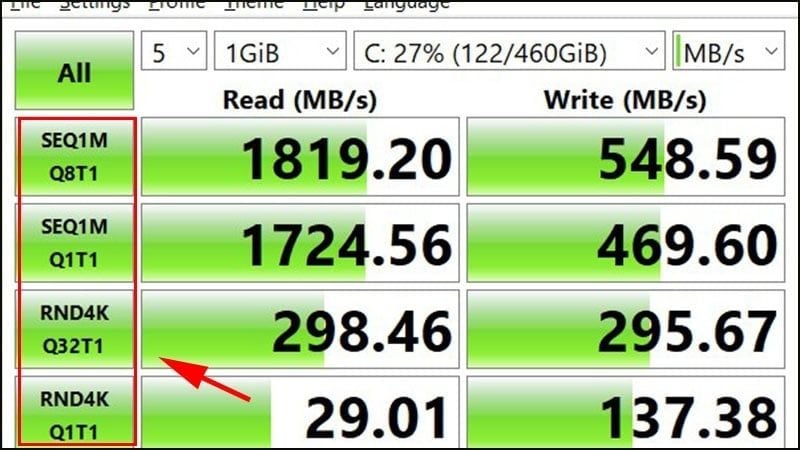 Tốc độ đọc ghi giúp đánh giá hiệu năng