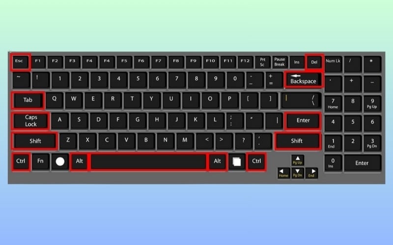 Nhóm phím soạn thảo và điều khiển cơ bản