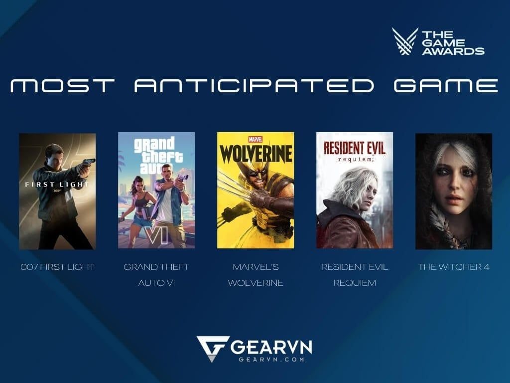 Game được mong chờ nhất (Most Anticipated Game) - GEARVN