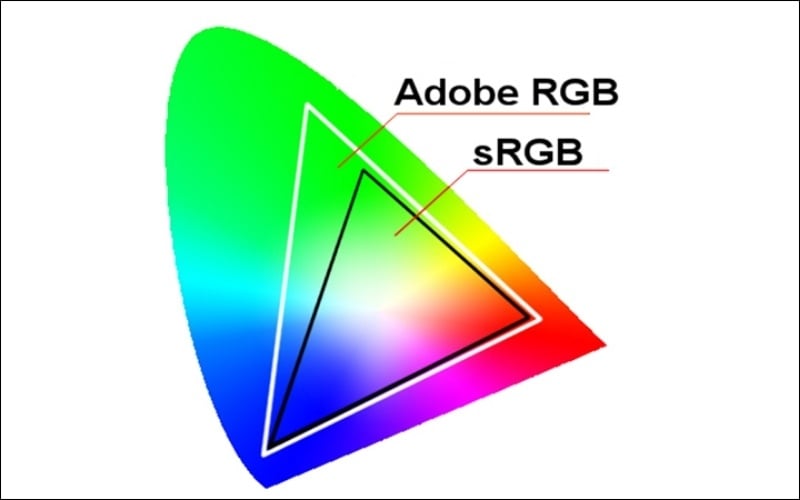 sRGB và Adobe RGB