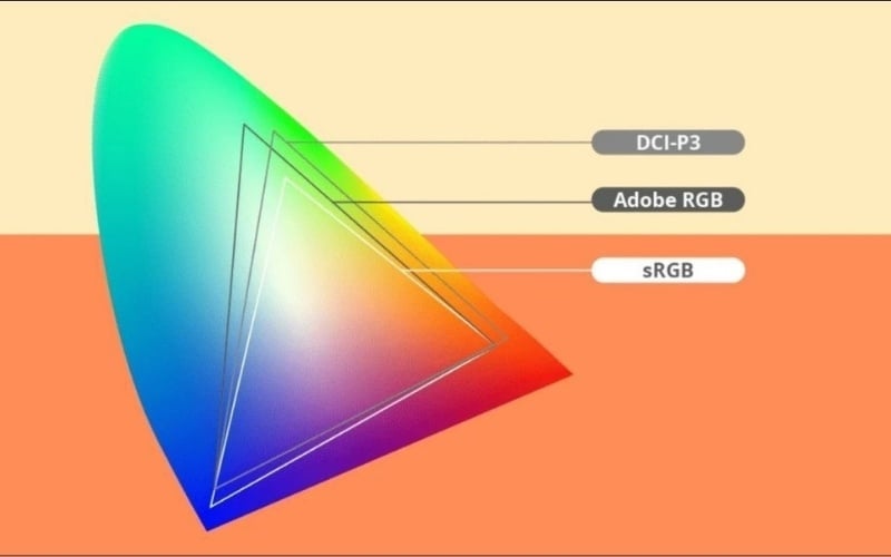 sRGB và DCI-P3