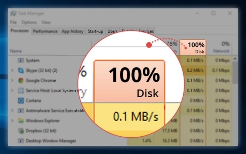 Nâng cấp lên SSD giúp giải quyết tình trạng Full Disk 100%